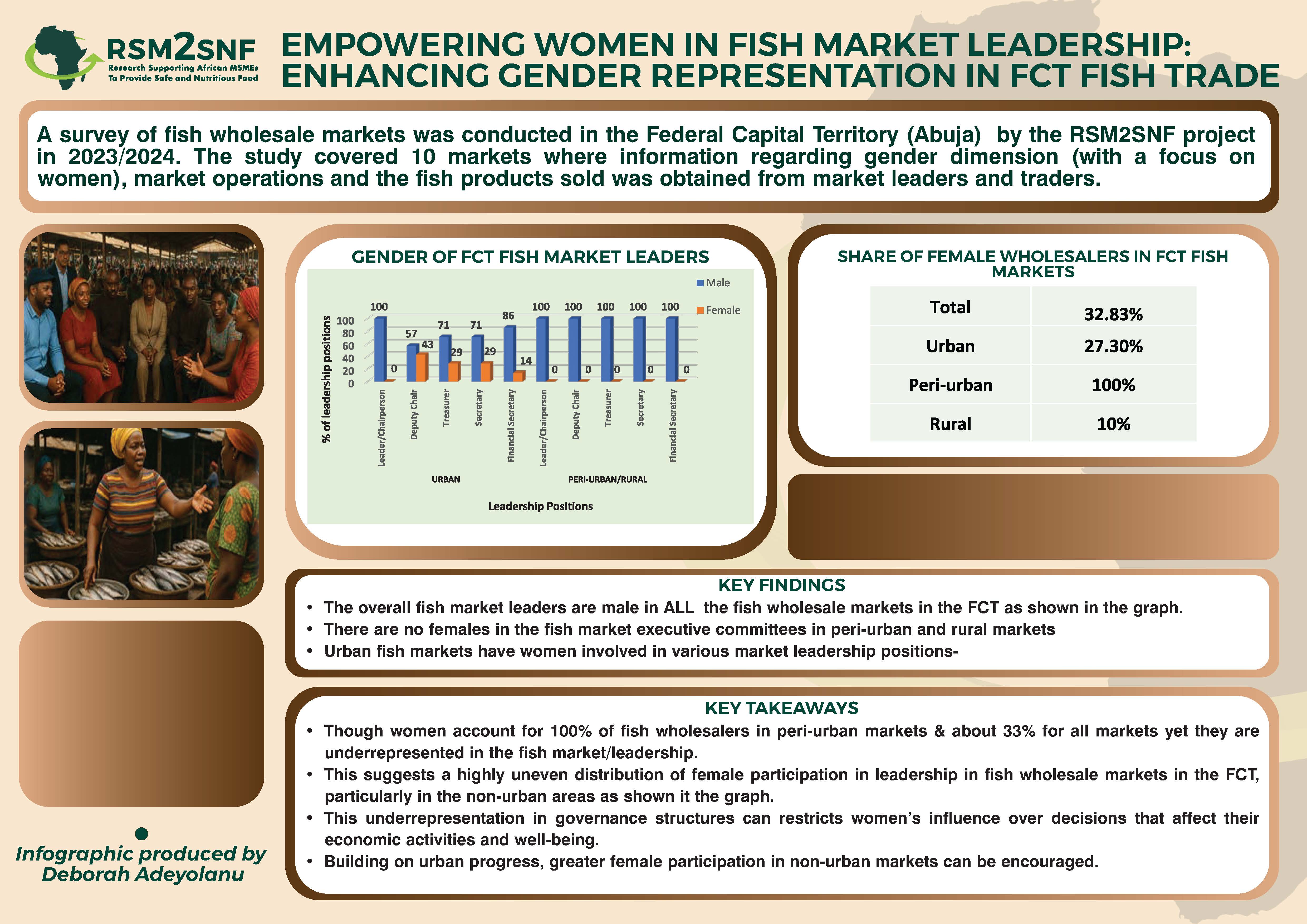 10 RSM2SNF_Women in market leadership_FCT.jpg